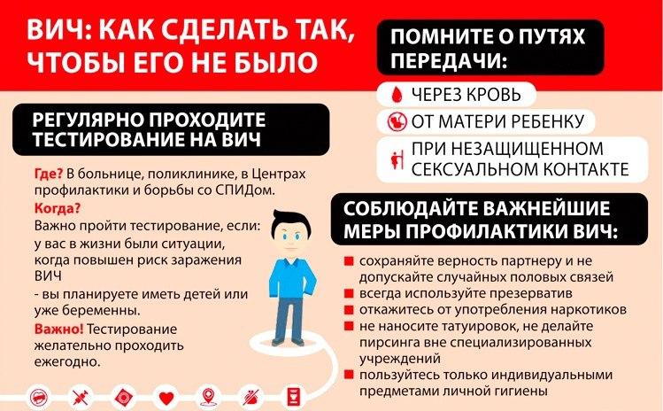 Неделя борьбы со СПИДом