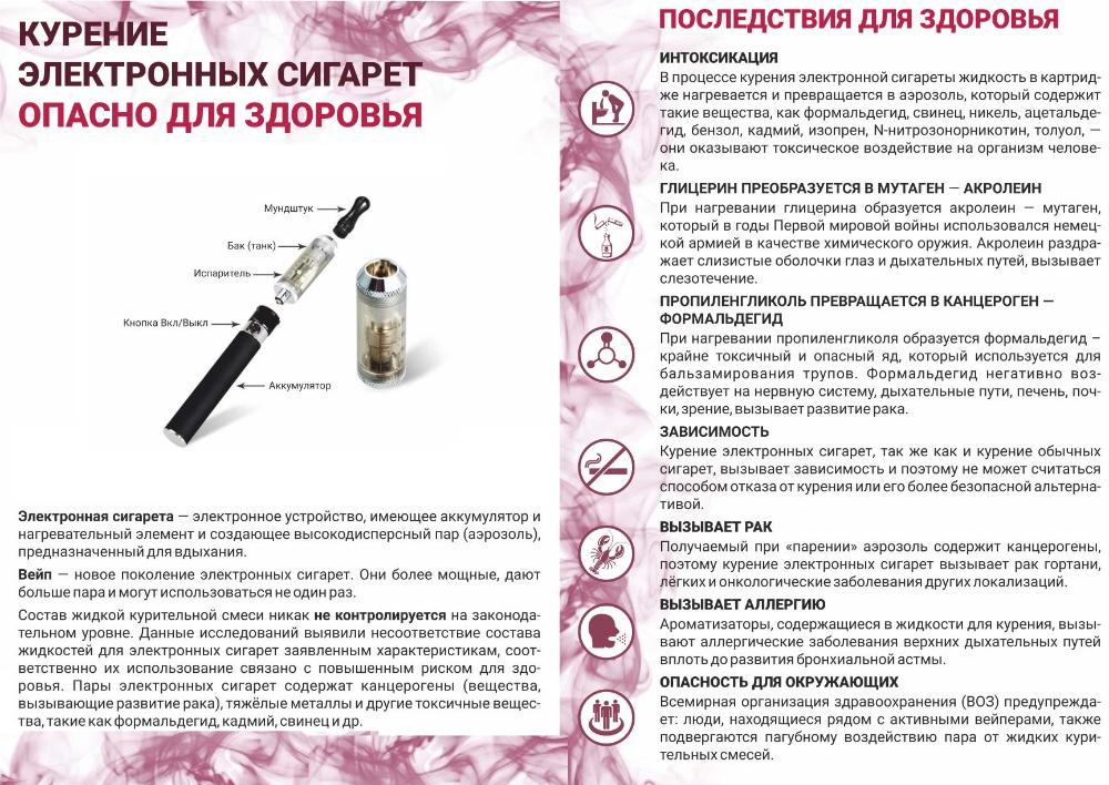 С 08 декабря по 14 декабря 2025 года проходит Неделя профилактики потребления никотинсодержащей продукции