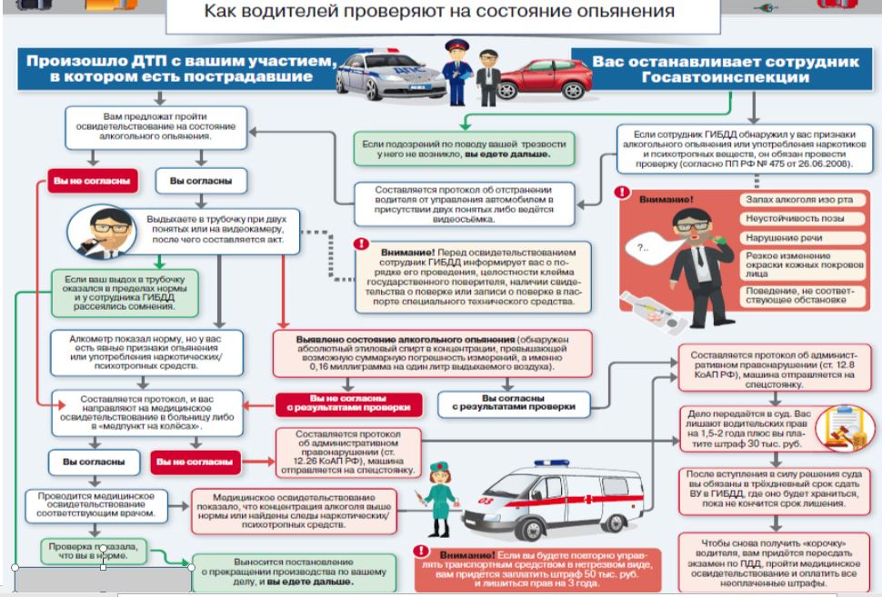 Административная ответственность при дтп